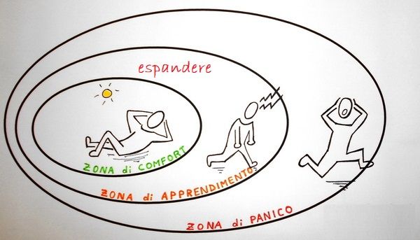 USCIRE DALLA ZONA DI COMFORT