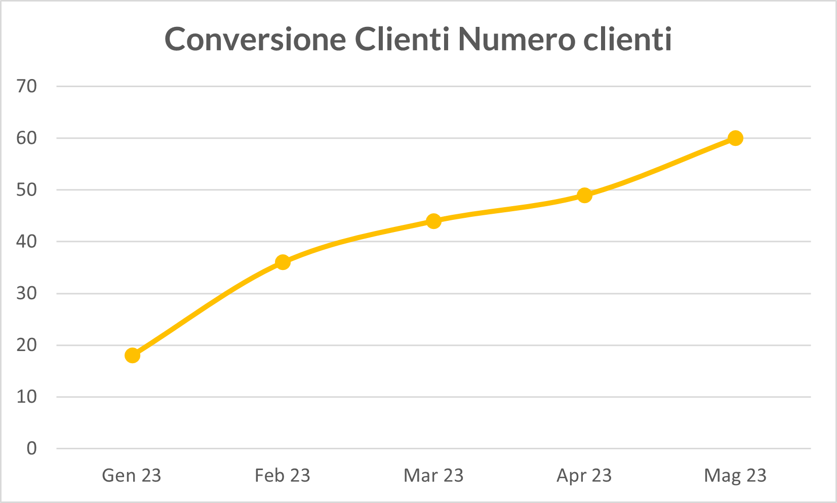 Business coach consulente di didirezione