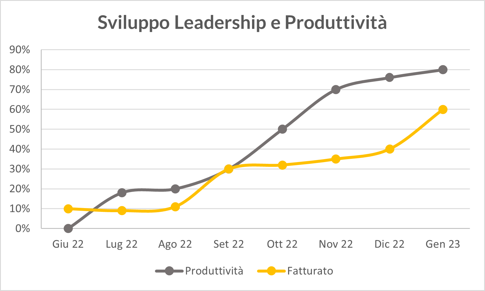 BUSINESS COACH NAPOLI FLAVIO NIGRO